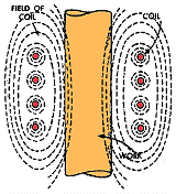 Heat Without Flame, June 1955 Popular Electronics - RF Cafe