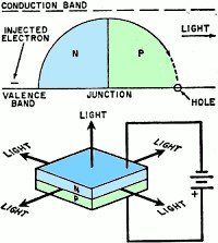 Light Emitting Diodes, November 1970 Popular Electronics - RF Cafe