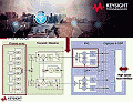Overcome the Challenges of mmWave - RF Cafe