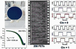 Nanotube Digital Electronics to Replace CMOS - RF Cafe