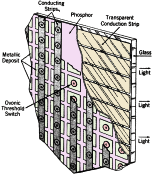All About Ovonics, May 1969 Radio-Electronics - RF Cafe
