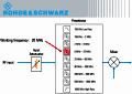 Understanding Preselection in EMI Receivers - RF Cafe