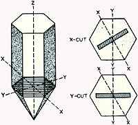 After Class: Special Information on Radio - Some Facts on Quartz Crystals, TV, Radar, and Nucleonics, January 1957 Popular Electronics - RF Cafe