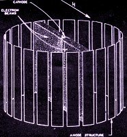 A Radial-Beam Tube, August 1944, Radio-Craft - RF Cafe