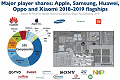 Report Analyzes RF Front End Components - RF Cafe