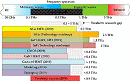 RF Low Noise Amplifier Technology Landscape Grows More Diverse - RF Cafe