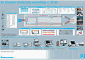 R&S Everything LTE-M Wall Poster - RF Cafe