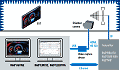 R&S®AdVISE Visual Inspection Software - RF Cafe