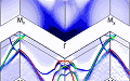 Electronic Map Reveals 'Rules of the Road' in Superconductor - RF Cafe