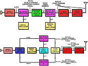 Commercial Aspects of Single-Sideband, May 1956 Radio & Television News - RF Cafe