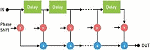 Software-Defined Analog Filters - RF Cafe