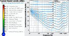 Sound Level Charts & Data - RF Cafe