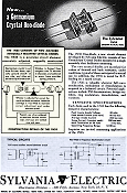 Sylvania Electric Duo Diode, July 1946 QST - RF Cafe
