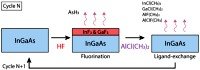 Thermal Atomic Layer Etching of III-Arsenide Semiconductors - RF Cafe