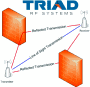 Methods to Increase Channel Capacity in RF Data Links - RF Cafe