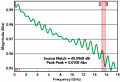 Characterizing Uncertainty in S-Parameter Measurements - RF Cafe