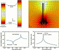 Piezo-Based Approach Dramatically Shrinks VLF Antennas - RF Cafe