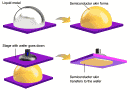 Can 2D Semiconductors Using Liquid Metals Forestall Moore's Law Demise? - RF Cafe