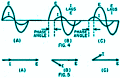 After Class - Alternating Current Principles, December 1954 Popular Electronics - RF Cafe