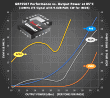 Guerrilla RF GRF5507 ¼W Power Amplifier Delivers the Ultimate in Native Linearity - RF Cafe