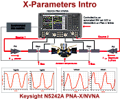 X-Parameters for Non-Linear Analysis© - RF Cafe Website