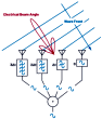 Phased Array Antenna Patterns - RF Cafe