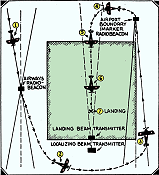 Planes Can Land in Fog! Thanks to Short Waves, December 1931/January 1932 Short Wave Craft - RF Cafe