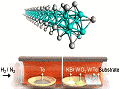 Atomic-Scale Nanowires Produced at Scale - RF Cafe