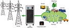 Regenerative Grid Simulators Support Real-World Testing - RF Cafe