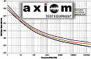 Practical Solutions for Measuring Phase Noise - RF Cafe Website