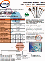 ConductRF Hand Formable RF Cables at DigiKey - RF Cafe