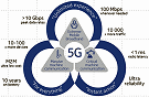 Design and Verify 5G Systems - RF Cafe