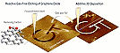 Electron Beam Sculpts Graphene in 3D - RF Cafe