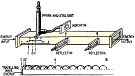 New Radio-Electronic Patents, November 1947 Radio-Craft - RF Cafe