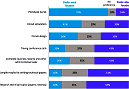 EDN's 2020 Mind of the Engineer Survey - RF Cafe