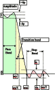 Tutorial: Half Band Filters - RF Cafe