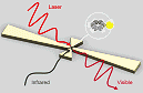 Lighting the Way to Infrared Detection - RF Cafe Website
