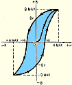 Magnetism - Part I - A Modern View of Permanent Magnet Theory, October 1947 Radio-Craft - RF Cafe