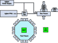 Measuring Semiconductor Device Input Parameters with Vector Analysis - RF Cafe