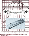 Understanding Mechanical Filters, October 1953 Radio-Electronics - RF Cafe