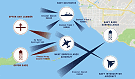 Reducing Risk, Improving Quality of Military Radar Receivers - RF Cafe