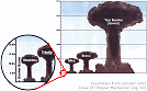 Nuclear Bomb Size Comparison - RF Cafe