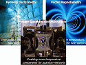 Harnessing Quantum Technologies at Room Temperature - RF Cafe