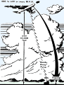 Radar Scores SAC Bombing Test, December 1956 Popular Electronics - RF Cafe