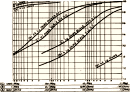 Resistance and Capacitance Measurements with the V.T.V.M., June 1944 QST - RF Cafe