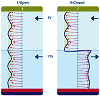 Room-Temperature Magnon Switch - RF Cafe
