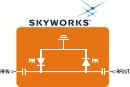 Skyworks High Linearity PIN Limiter Module - RF Cafe