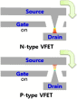 Complementary Vacuum Field Emission Transistor - RF Cafe