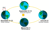 Autumnal Equinox Northern Hemisphere 2020 - RF Cafe