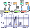 Two-Tone IMD Measurement Techniques - RF Cafe